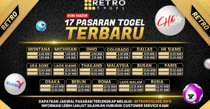 Retrotogel Situs Togel Online Terpercaya dengan Fitur Lengkap dan Menarik Bermain togel online